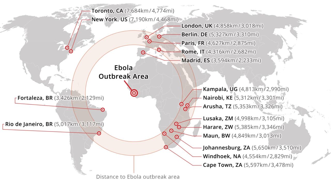 Distance to Ebola outbreak area.