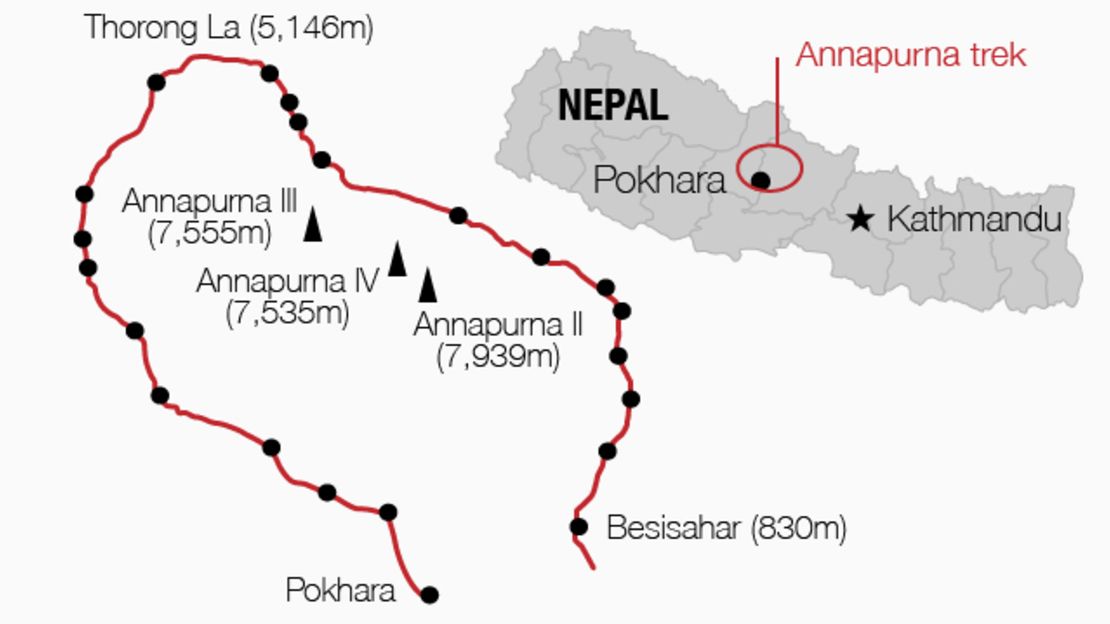 Annapurna circuit
