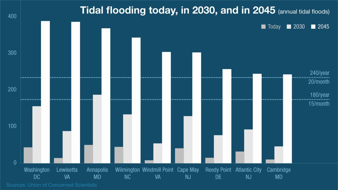 Tidal flooding in 2030 and 2045