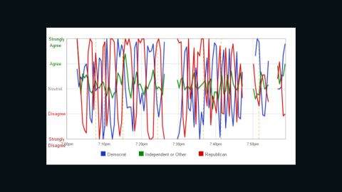Bing Pulse results