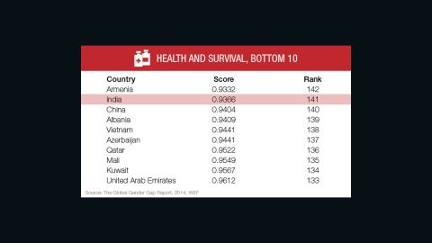 Health: Top 10 nations