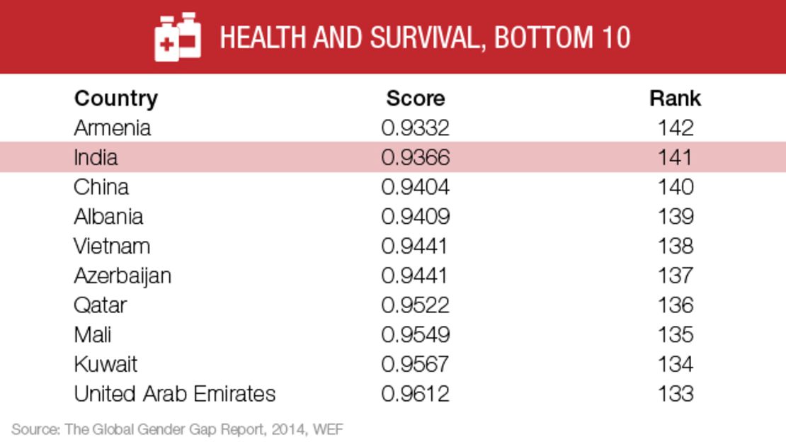 Health: Top 10 nations