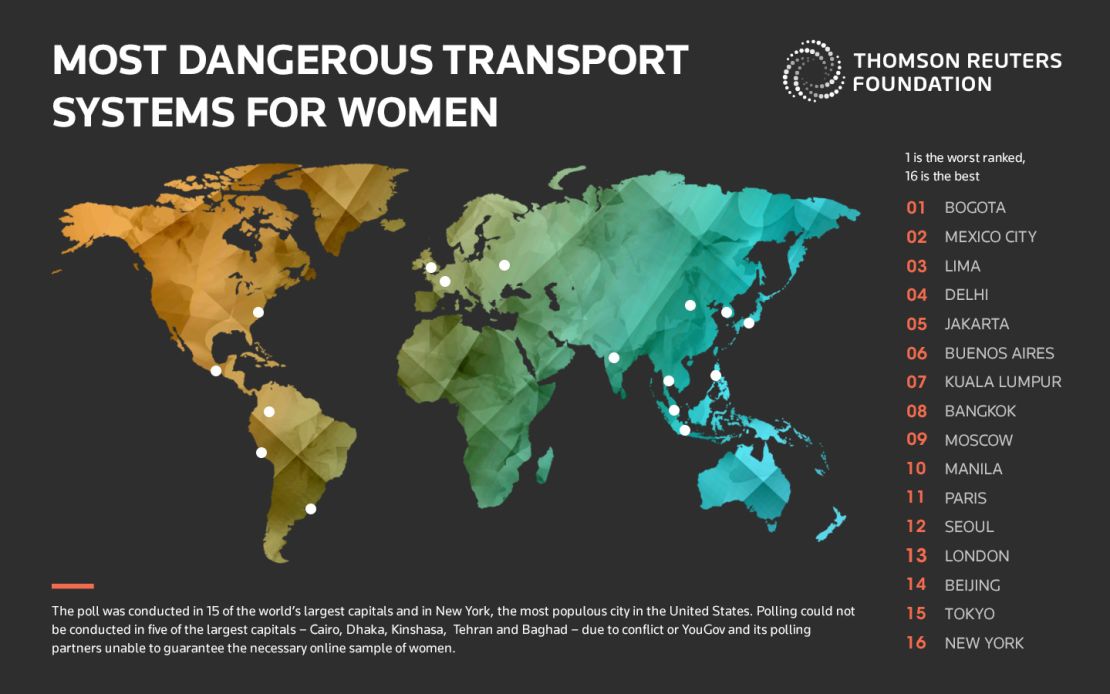 Most dangerous transport systems for women. 