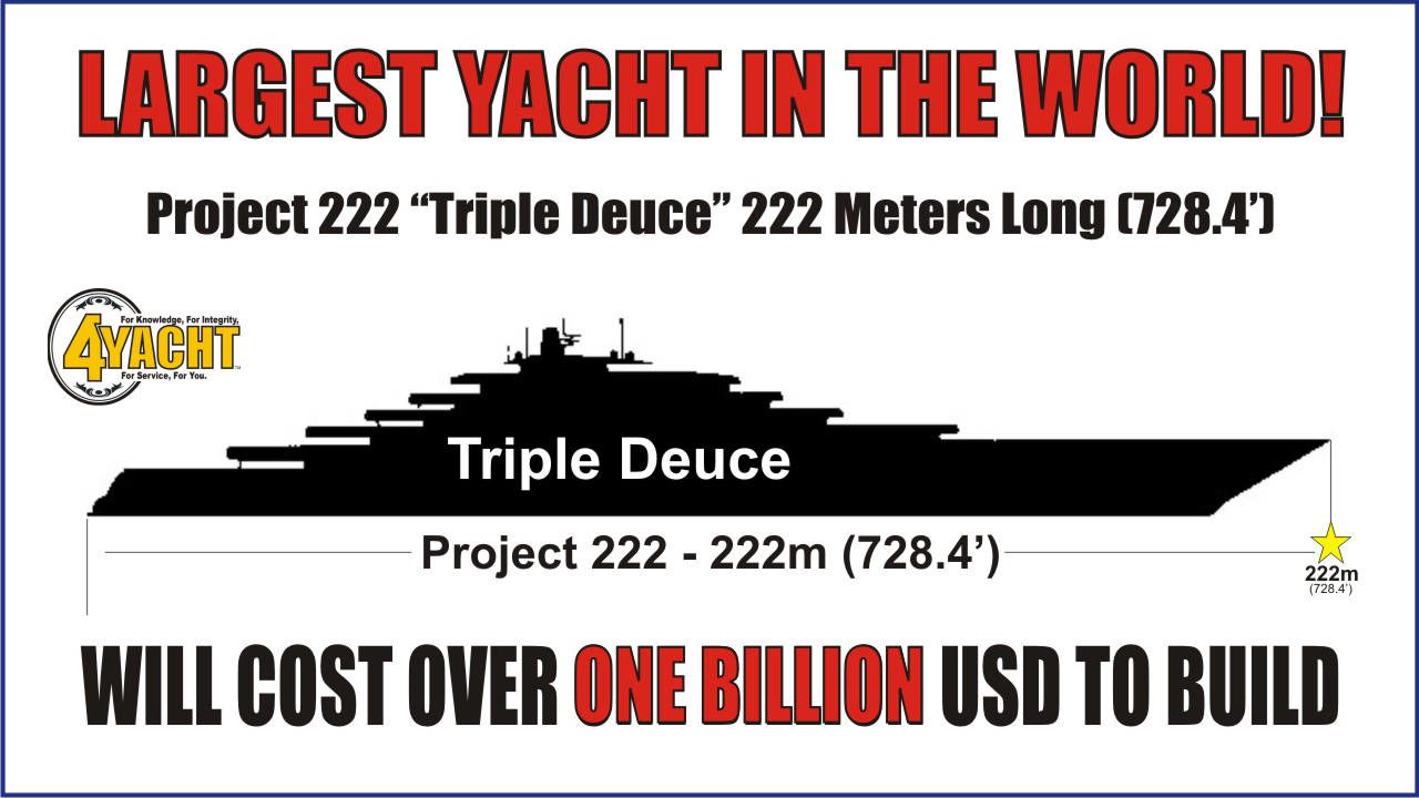 Introducing "Triple Deuce," set to be the biggest superyacht in the world at a whopping 222 meters long. 