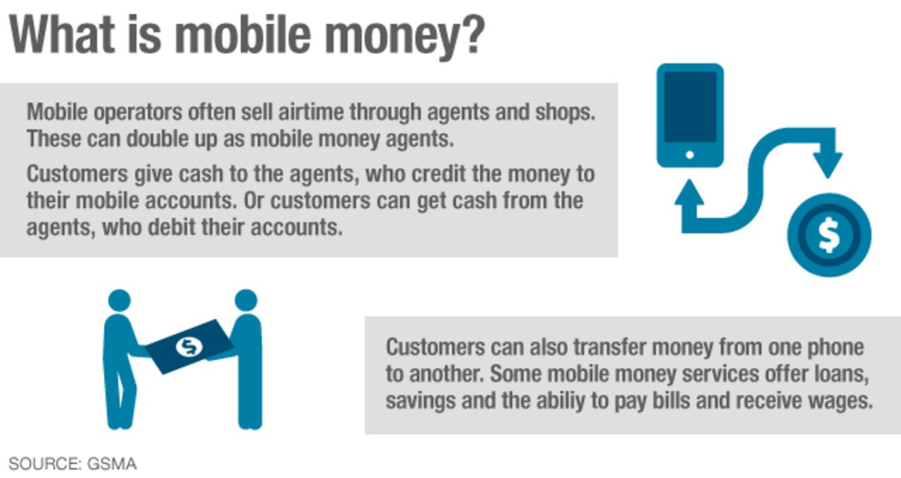 mobile money 3
