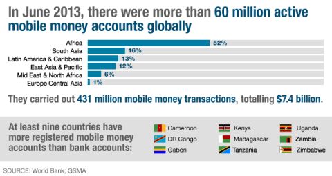mobile money 4