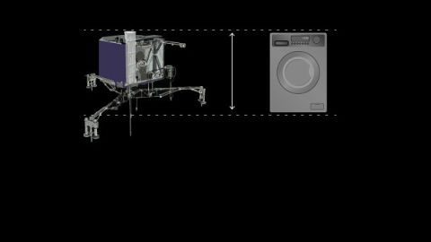 Philae, que tiene el tamaño de una lavadora y pesa 100 kg, hizo el viaje adjunta a Rosetta. 