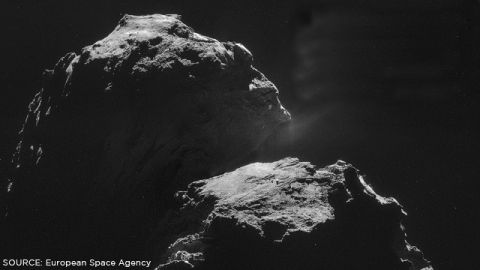 Rosetta exploró el cometa en busca de un sitio de aterrizaje adecuado. Una vez escogido, se programa la trayectoria de aterrizaje y Philae se libera de Rosetta. Aterriza en caída libre. 