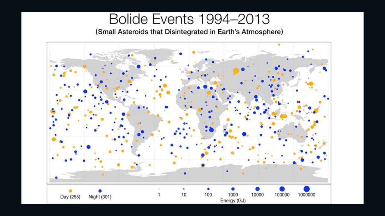 A NASA map shows the number of asteroids striking Earth's atmosphere over a 20 year period.