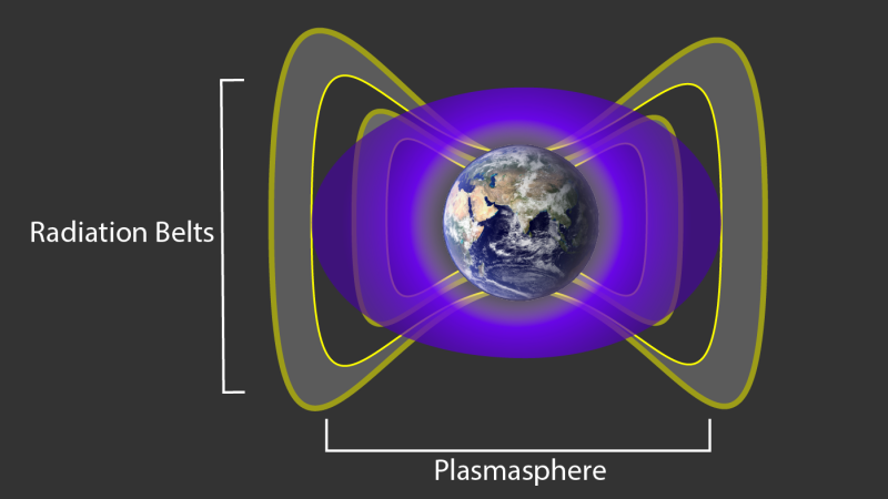 Van allen belt cheap flat earth