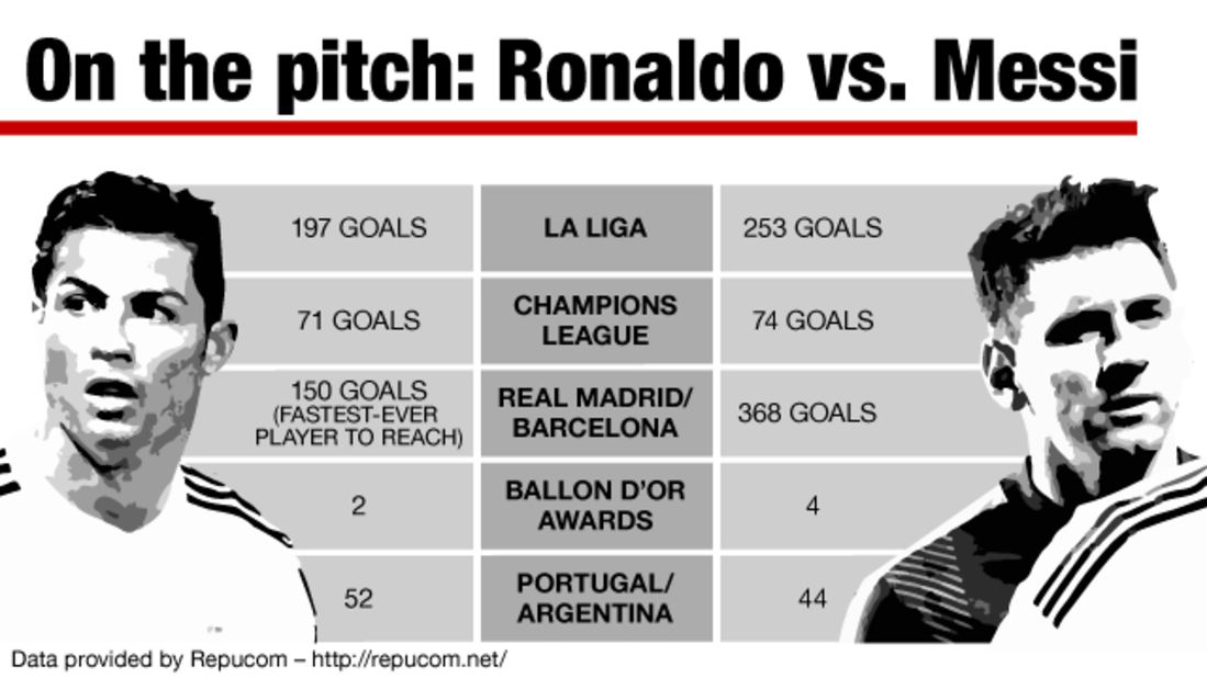 Cristiano Ronaldo needs to be more than just a goal scorer - Black & White  & Read All Over