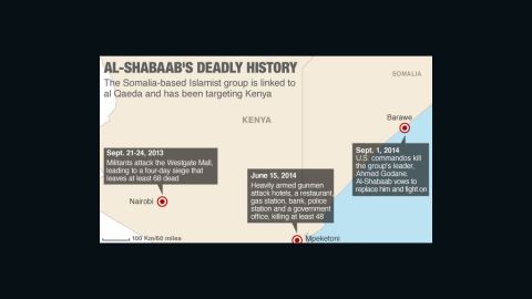 Al-Shabaab map