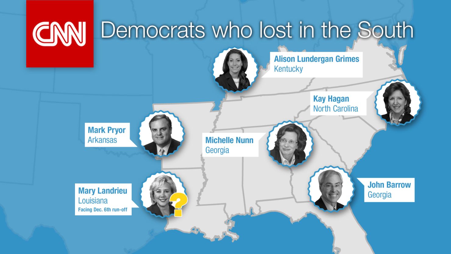 Southern Democrats who lost key races this election cycle