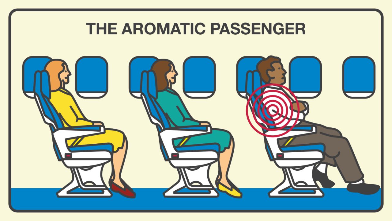 <strong>Unwashed masses: </strong>Stinky passengers are objectionable to 55% of fliers in Expedia's fourth annual survey of annoying airline passenger behaviors.