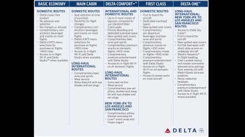 delta seating info