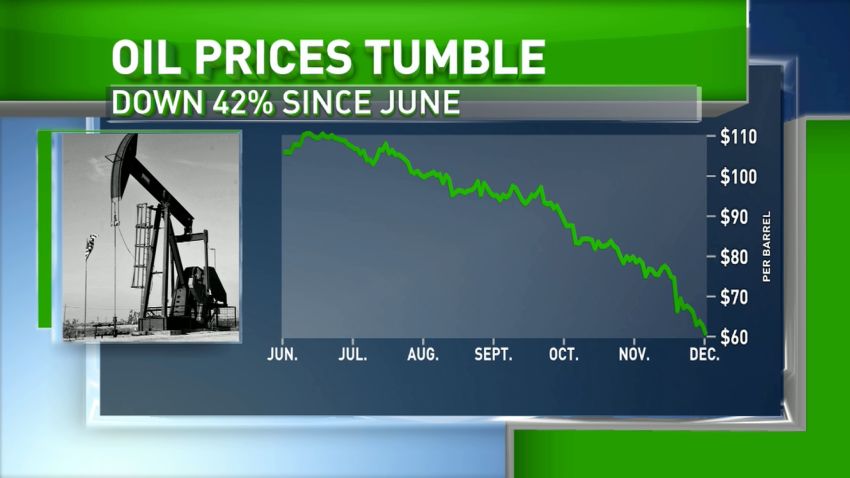 Oil prices Lead gfx 12 10