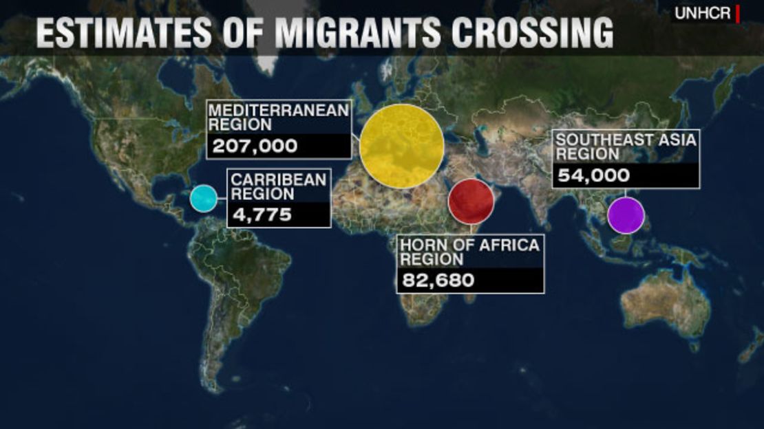 Migrants graphic