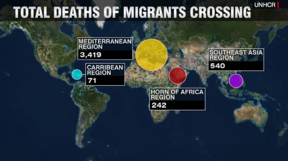 Migrant deaths graphic