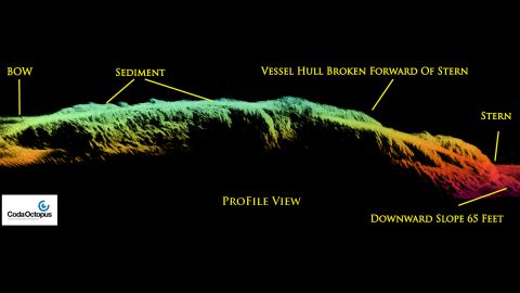 The SS City of Rio de Janeiro shipwreck was mapped using Coda Octopus's three-dimensional Echoscope sonar, which produced this profile view of the shipwreck. 