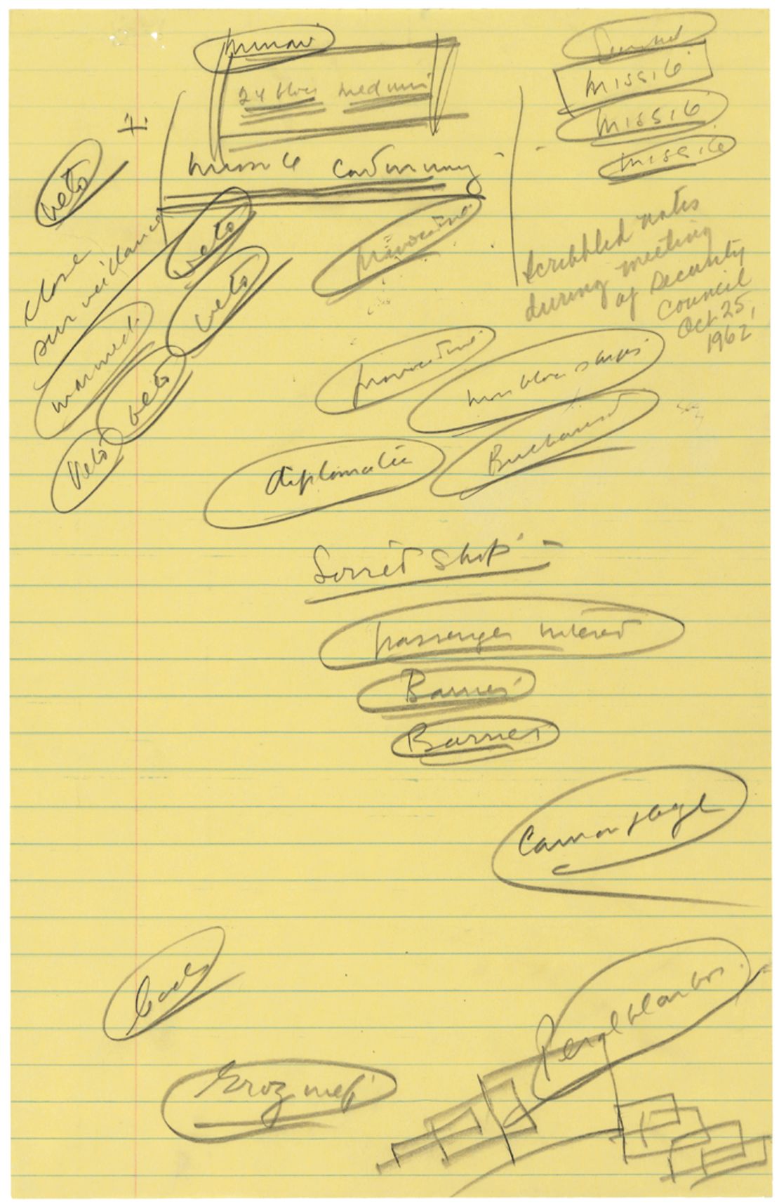 JFK's notes and doodles during the Cuban Missile Crisis 