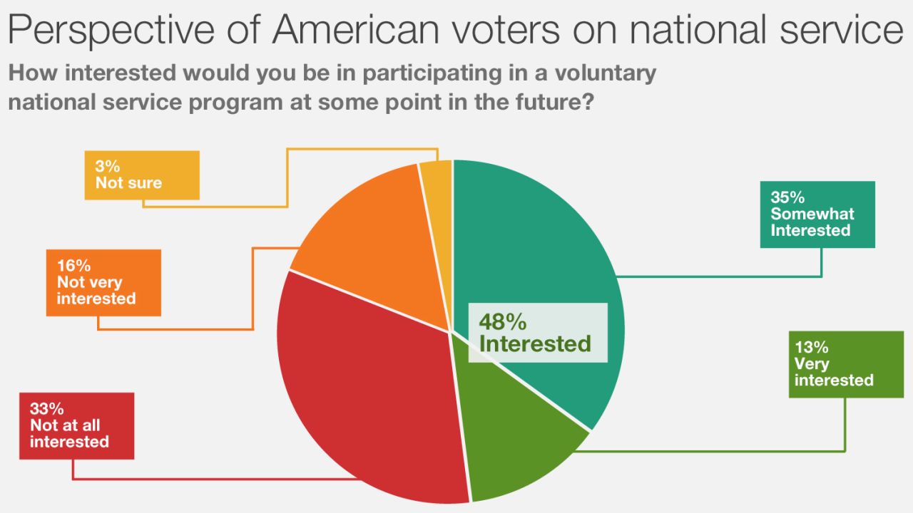 Report from the Franklin Project at the Aspen Institute, June 2013.