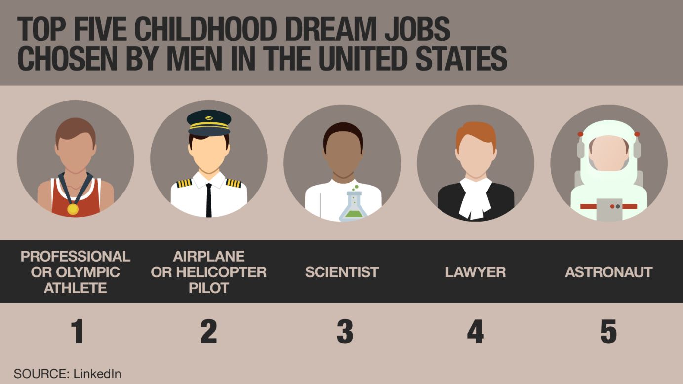 Childhood dream jobs men 2