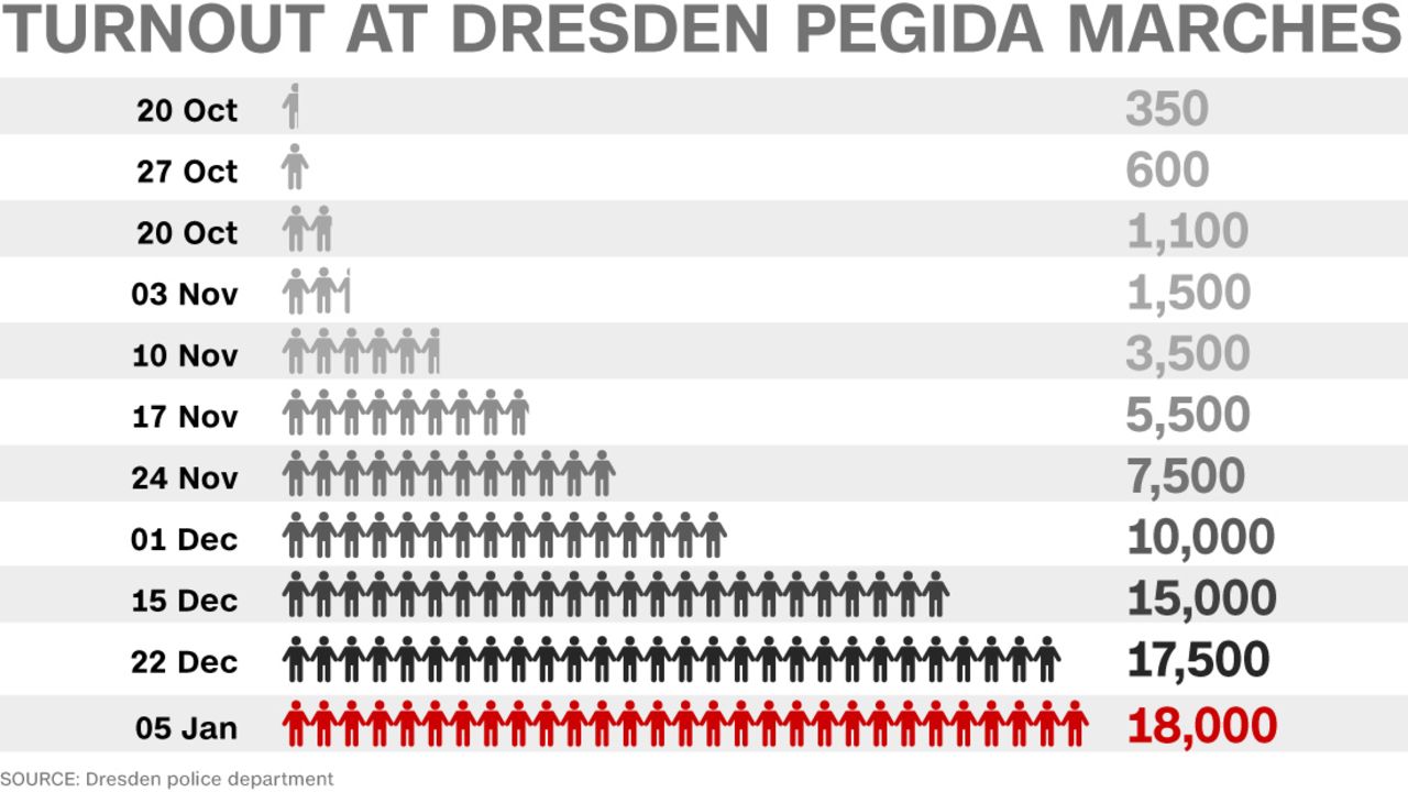 dresden march numbers graphic