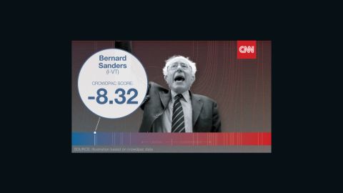 crowdpac sanders