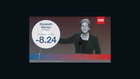crowdpac warren