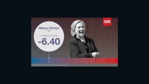 crowdpac clinton