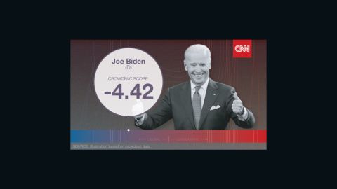 crowdpac biden