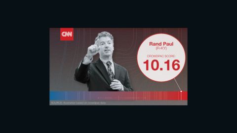crowdpac paul