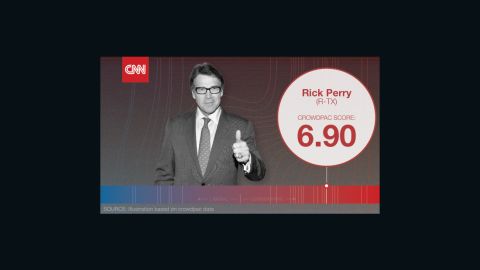 crowdpac perry