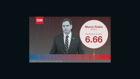 crowdpac rubio