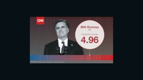 crowdpac romney
