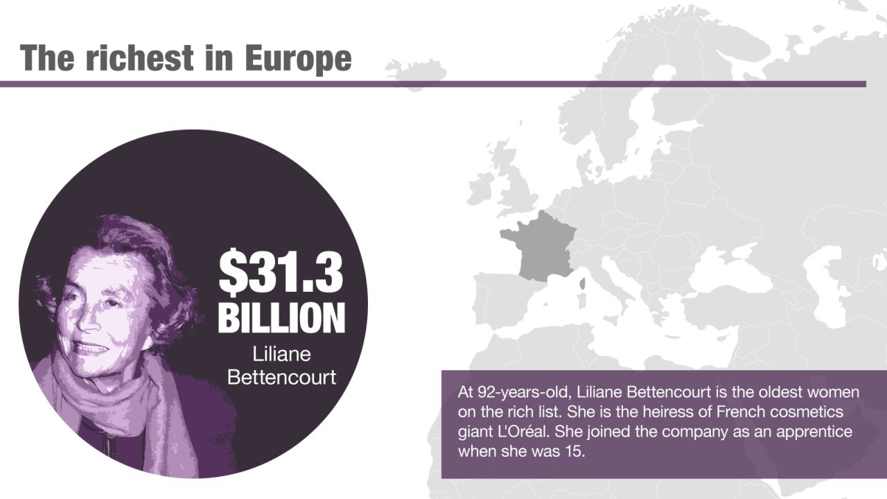 The richest women in the world europe