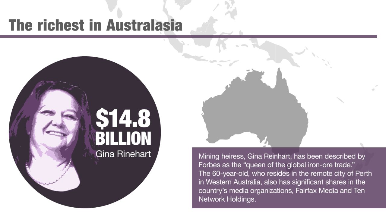 The richest women in the world australasia