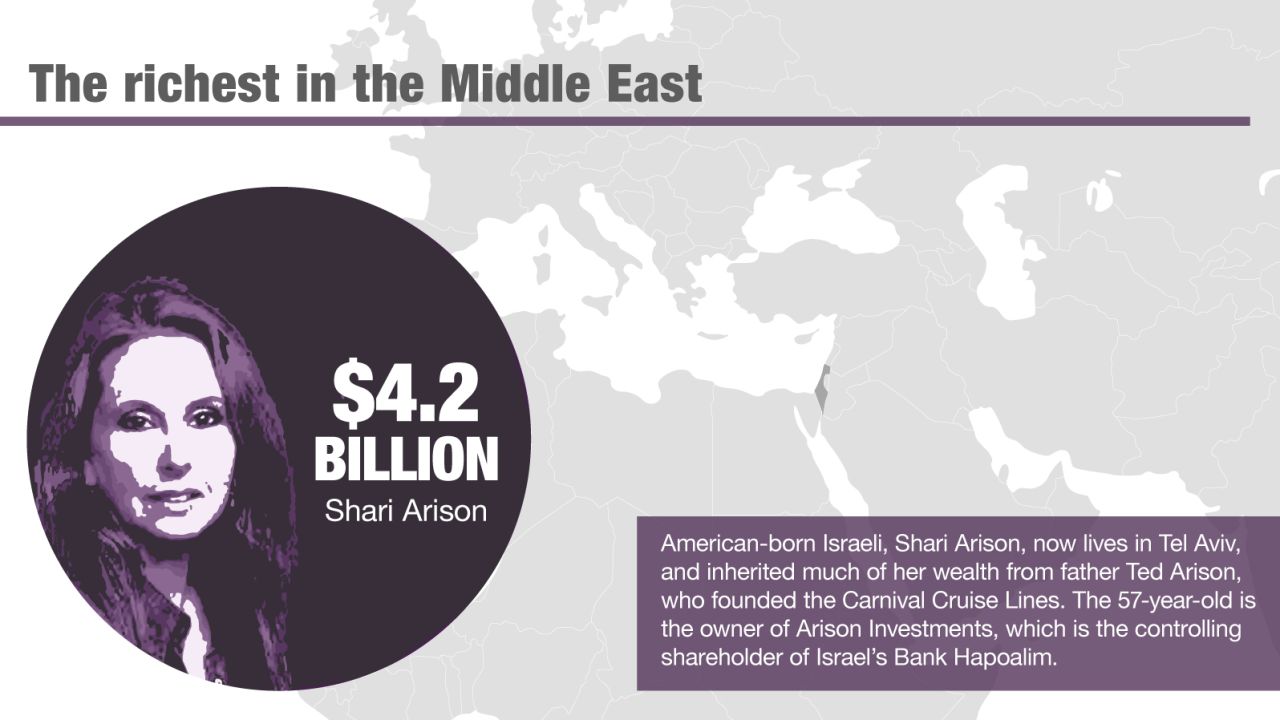 The richest women in the world middle east