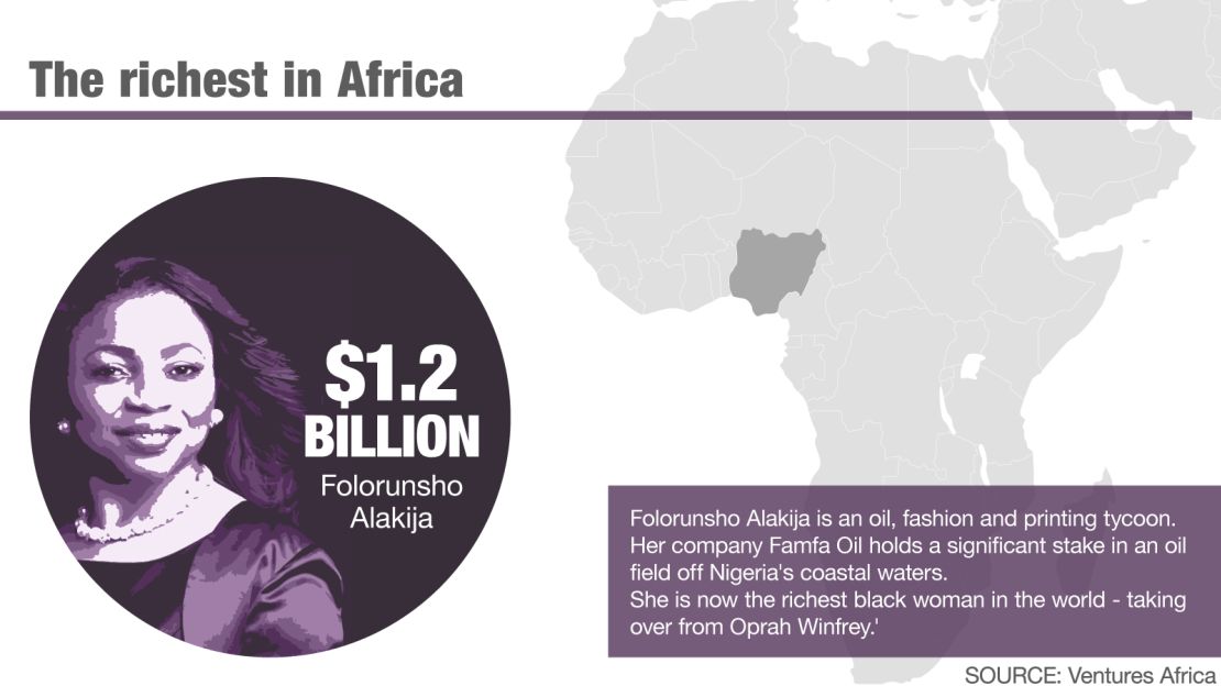 The richest women in the world africa