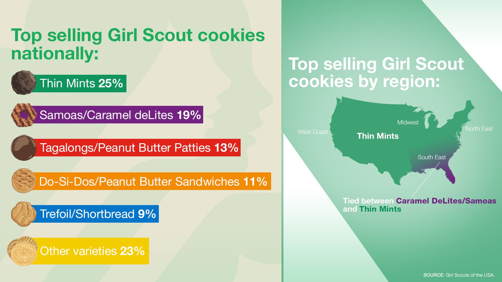 girl scouts cookie sales