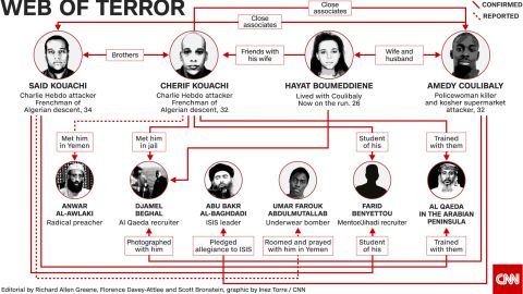 Graphic shows the links between the Paris suspects and a wider network.