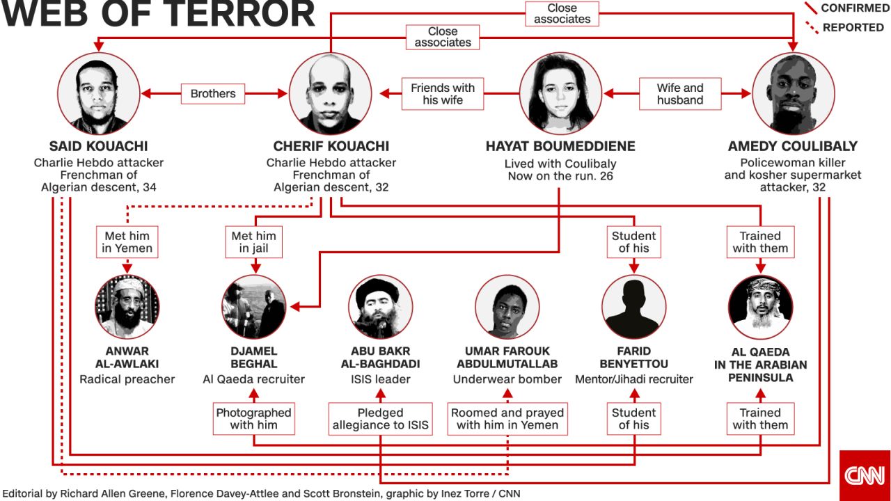 Graphic shows the links between the Paris suspects and a wider network.