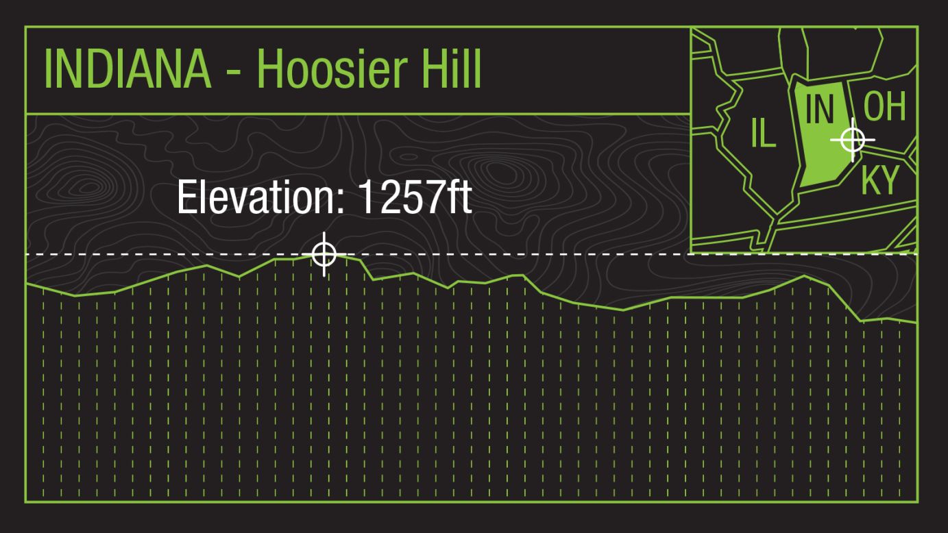 What better name for Indiana's highest point than <a href="http://www.summitpost.org/mountain/152524" target="_blank" target="_blank">Hoosier Hill</a>? This wooded slope, northwest of Bethel on the Ohio border, sits on private property but is accessible via a trail from Elliot Road, near Highway 227. There's a picnic area at the summit but not much of a view.