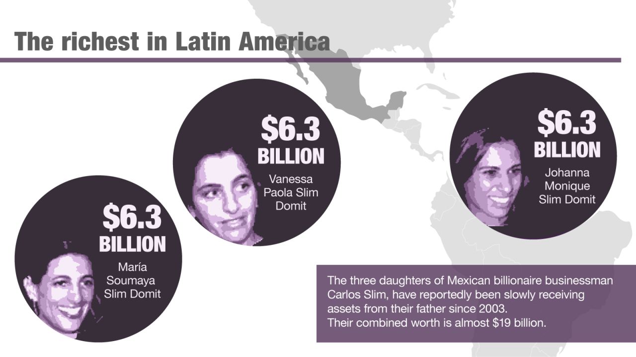 richest women latin america