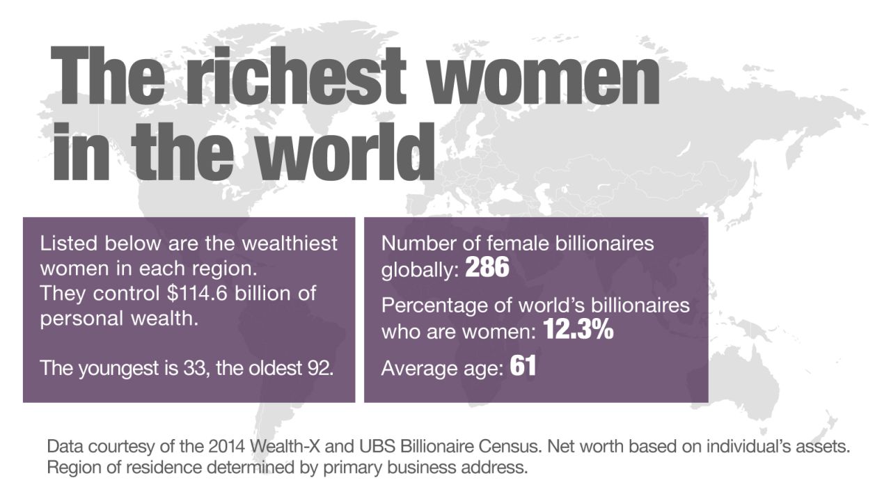final richest women graphic image