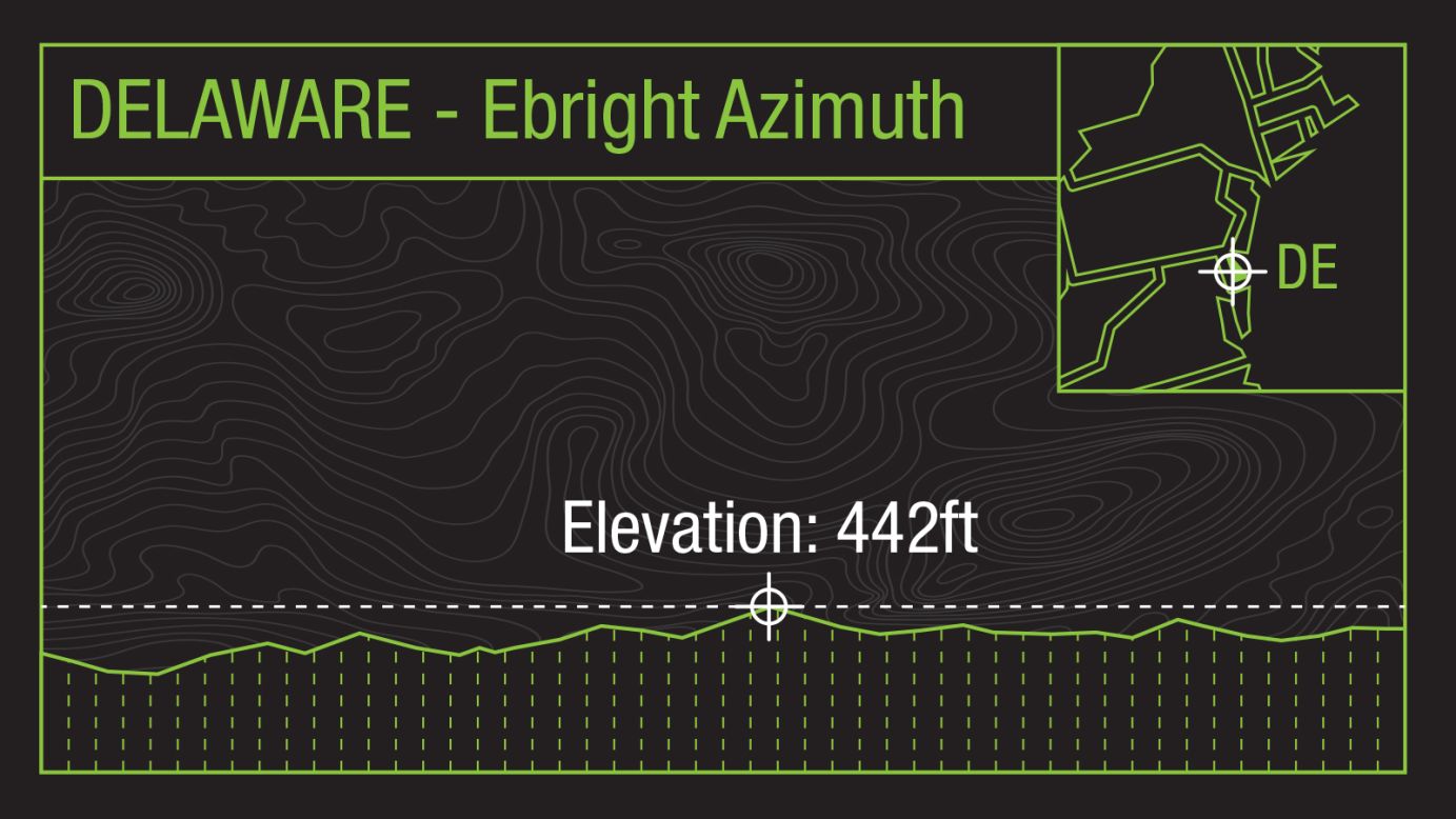 <a href="http://www.peakbagger.com/peak.aspx?pid=7156" target="_blank" target="_blank">Ebright Azimuth </a>(an azimuth is a mapping term) is a relatively flat spot in suburban northern Delaware, just south of the Pennsylvania border. There's no hill to climb; the spot is near a radio tower and is marked by a sign next to the road.
