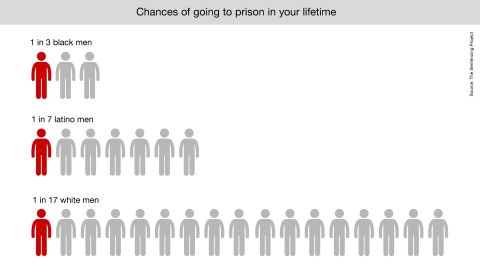 going to prison graphic