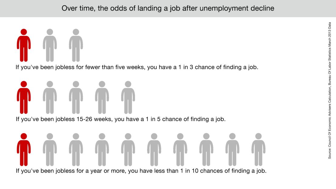 unemployment graphic