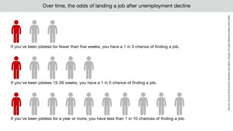 unemployment graphic