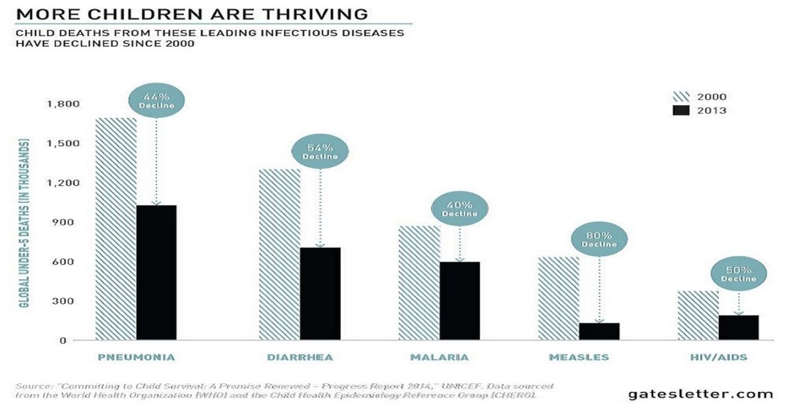 Courtesy Gates Foundation